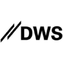 DWS Municipal Income Trust Share Price